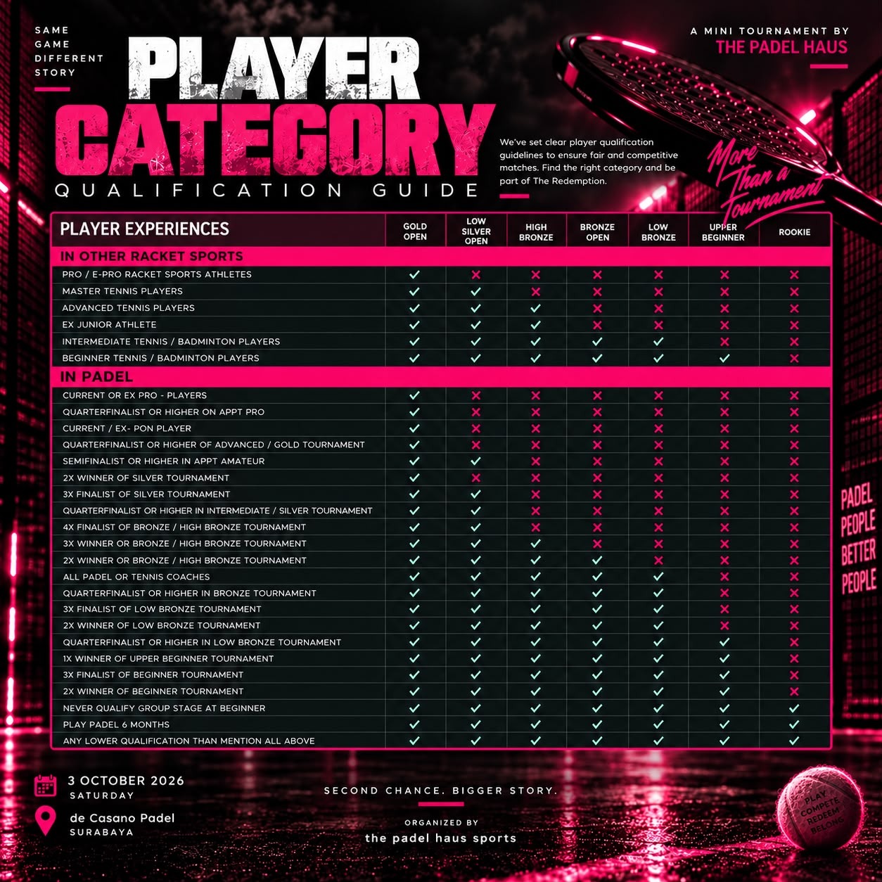 Player Qualification