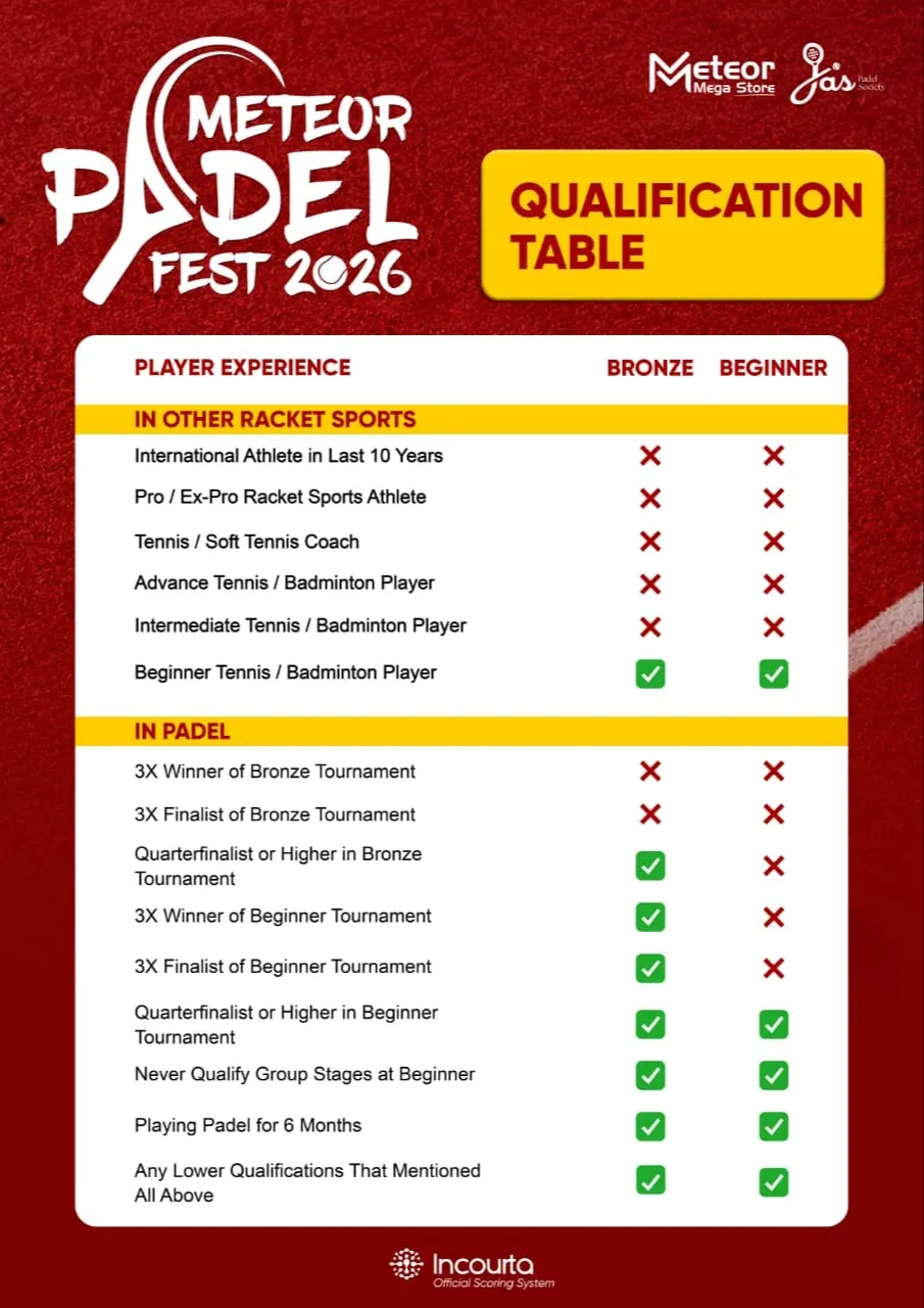 Player Qualification