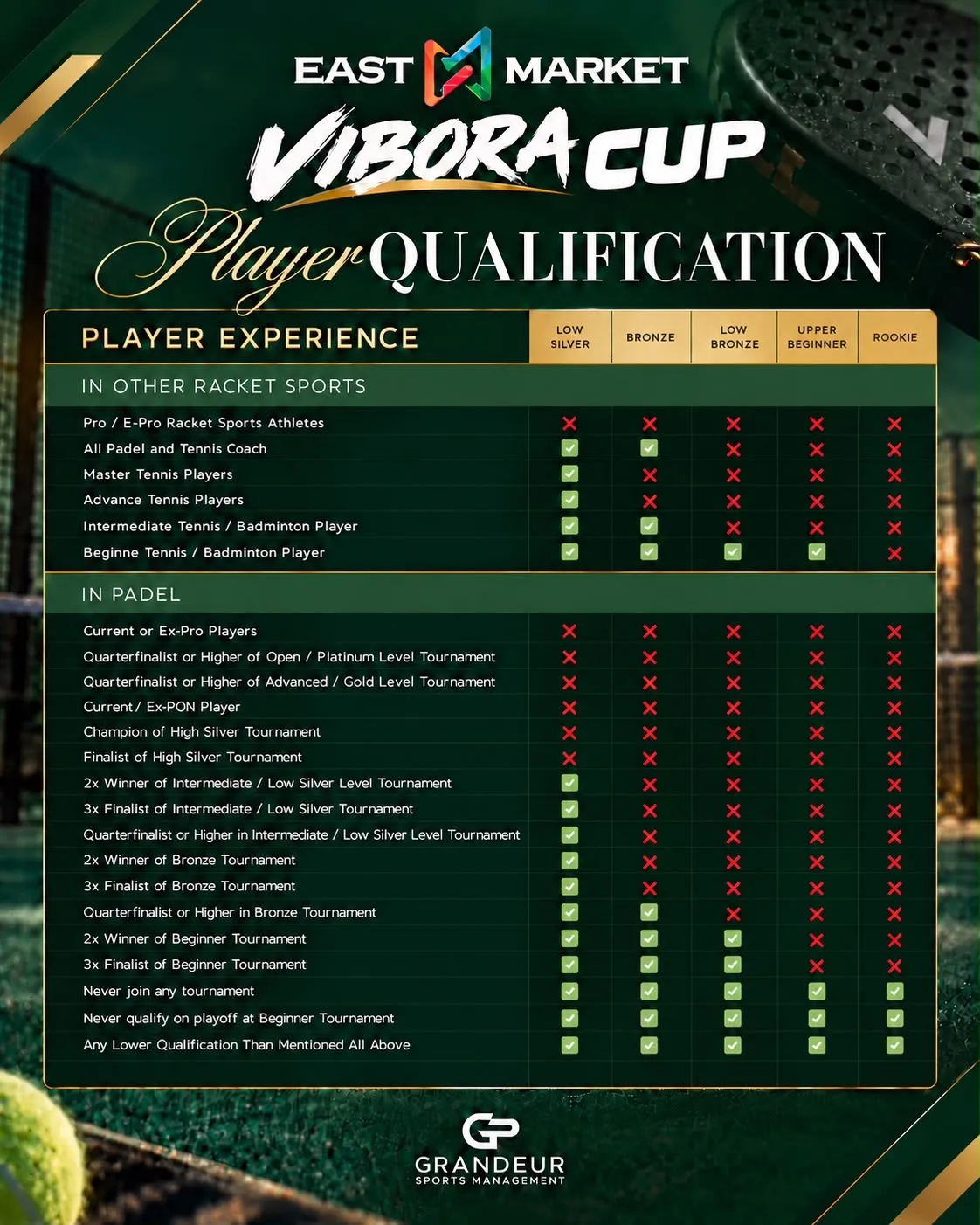 Player Qualification