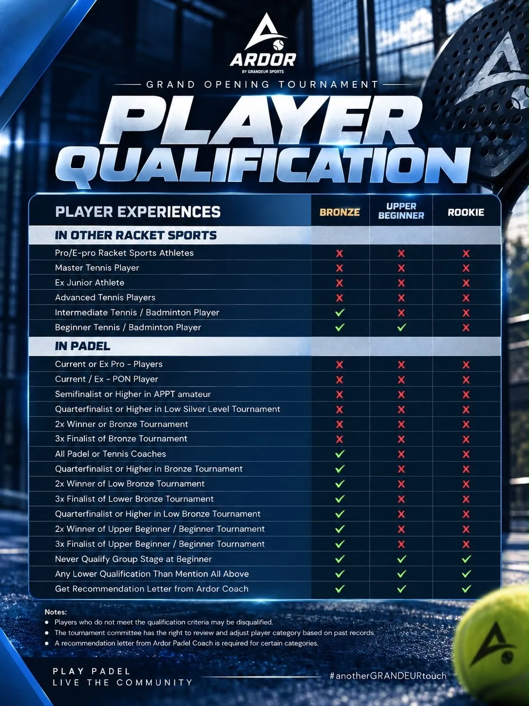 Player Qualification